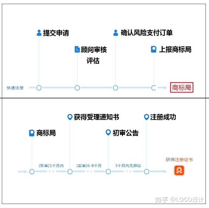北京朝阳商标受理窗口地址电话：商标受理窗口能办理哪些业务