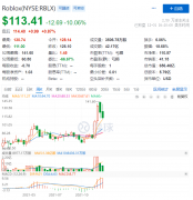 元宇宙这把火开始烧向打工人 （最新新闻热搜公