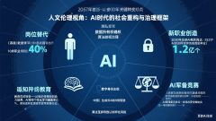 AI技术浪潮：重塑未来世界的17个关键视角